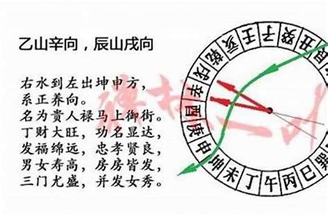 坐辰向戌八運|八运戌山辰向宅运盘详解三六风水网